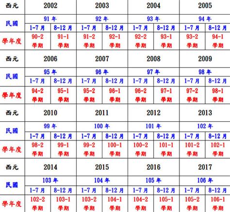 2011什麼年|2011年是民國幾年？ 年齢對照表